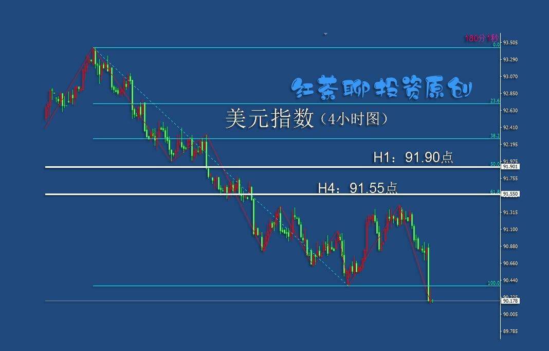 5.8周末：黄金白银已到压力关口，多空对决将在所难免