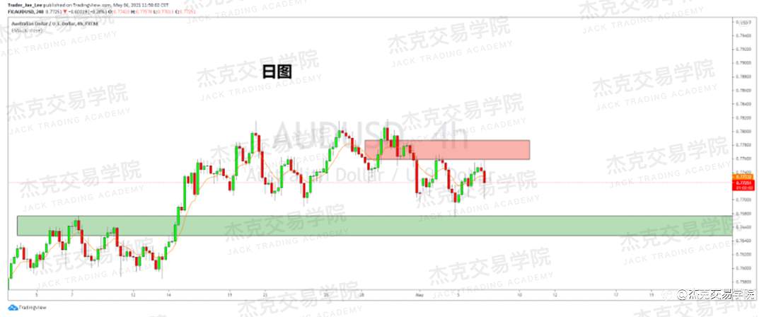 [5月6日策略]黄金/原油/英镑/欧元/美日/澳元/标普/BTC/ETH
