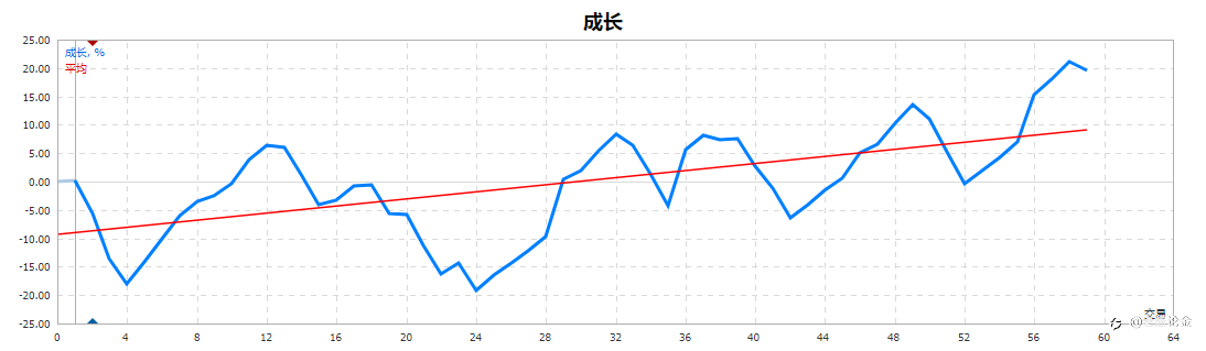 一个MT5的智能交易系统