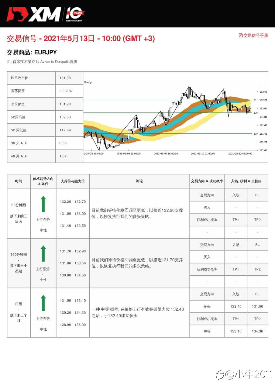 5/13交易信号-EURJPY