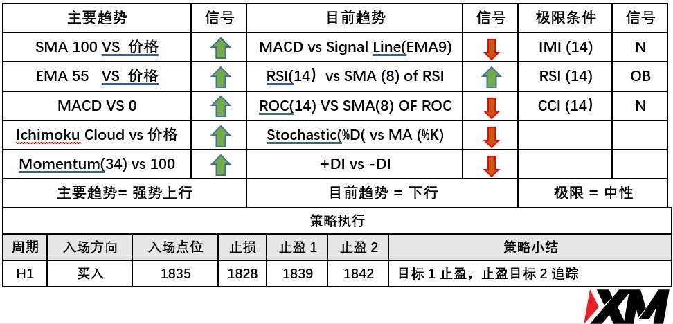 5月11日 Avramis 指标策略报告