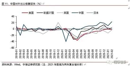 人民币还有升值空间，下个目标6.2？