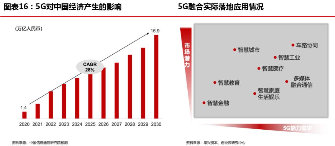 “创新经济”开启下一个十年超级周期