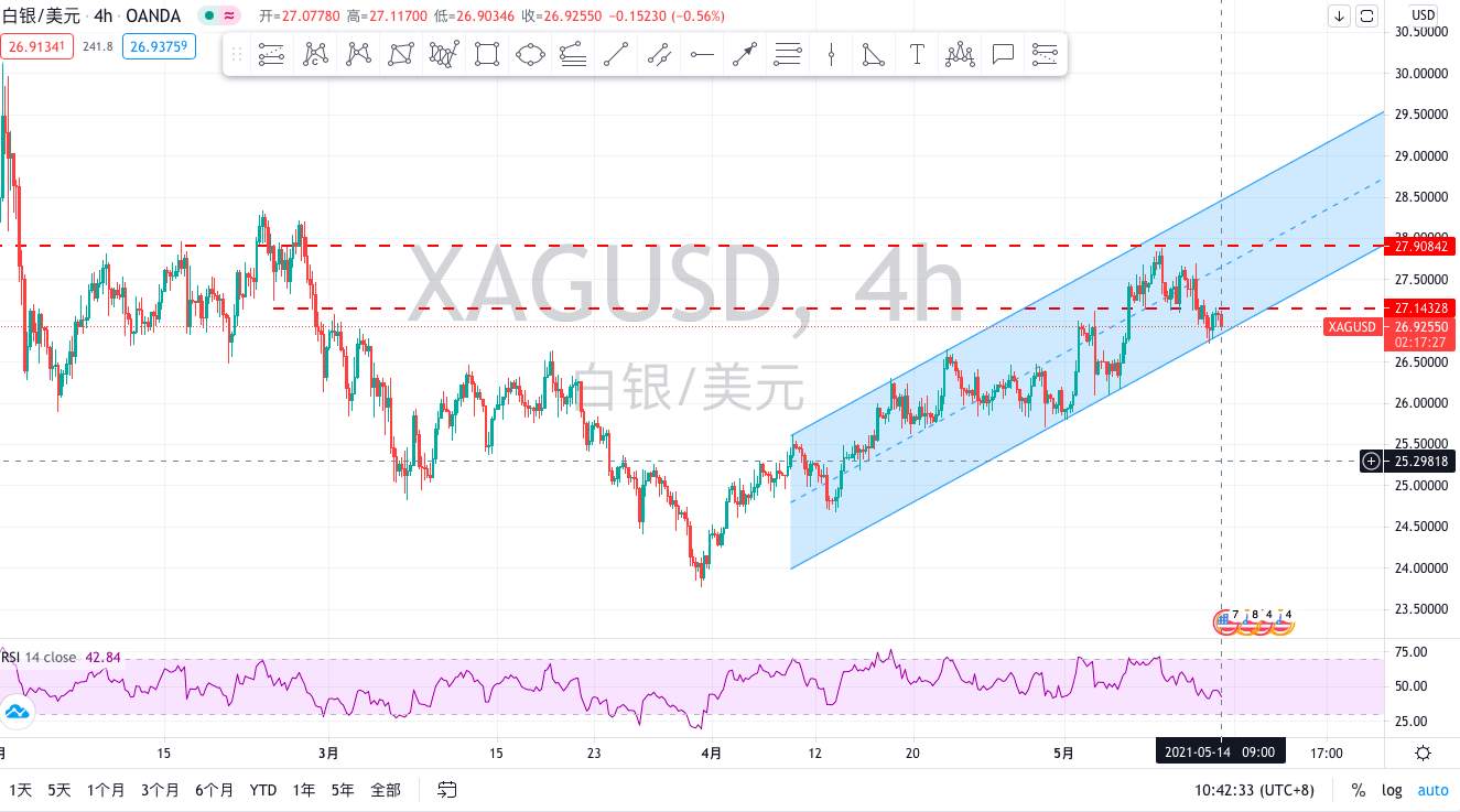 贵金属价格反弹就是做空的机会，波段下跌成为短期主题节奏