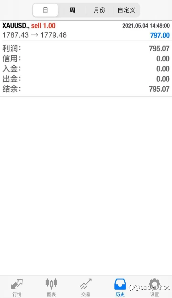 feed image