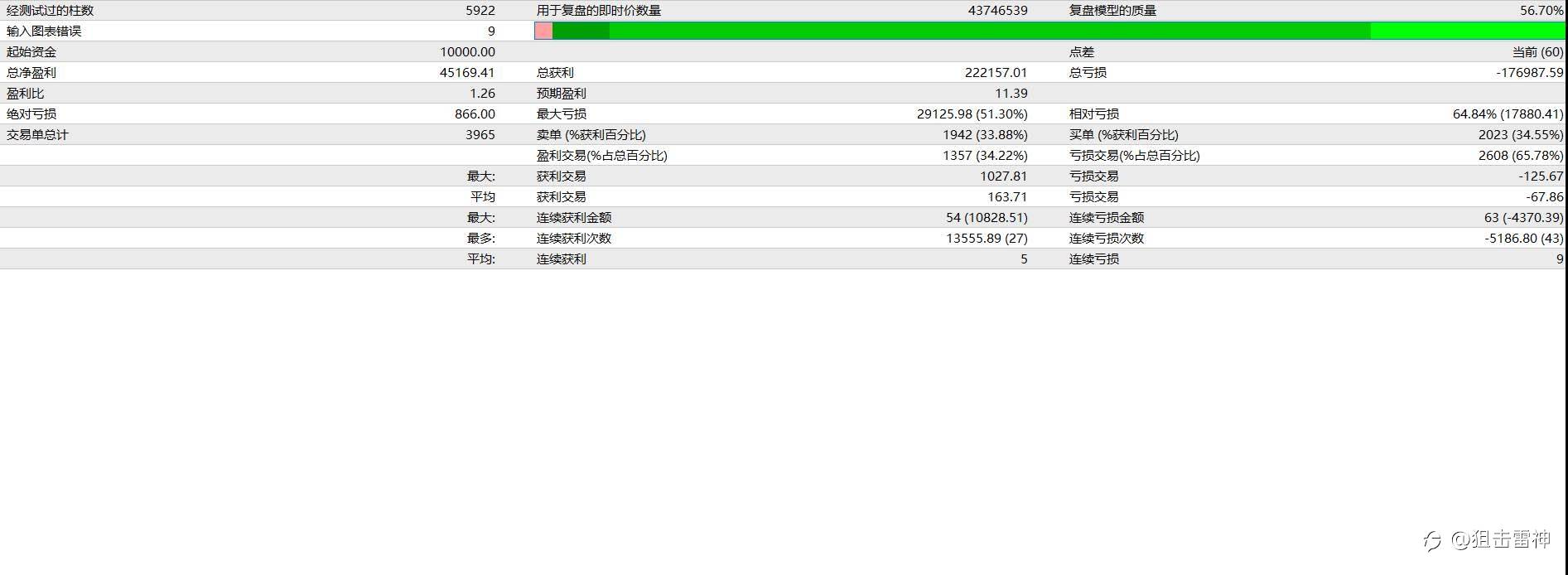 求懂EA交易的大神评论🙏