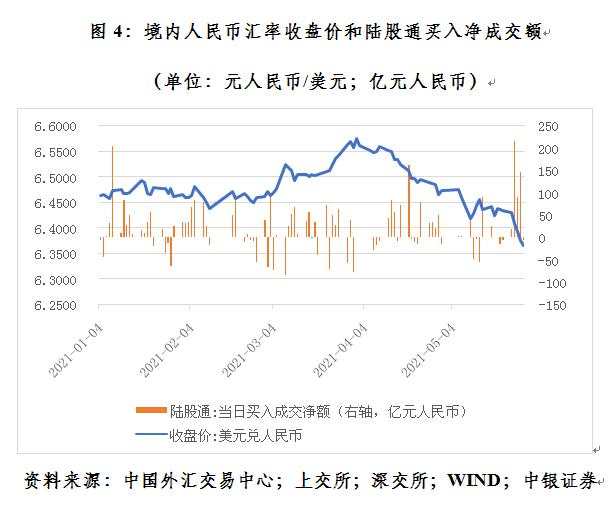 管涛：四因素致使最近人民币汇率出现急涨行情︱汇海观涛