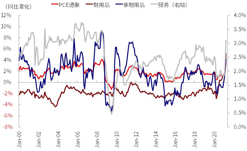 中金海外:近期美元流动性激增 新一轮财政补贴发放是直接源头