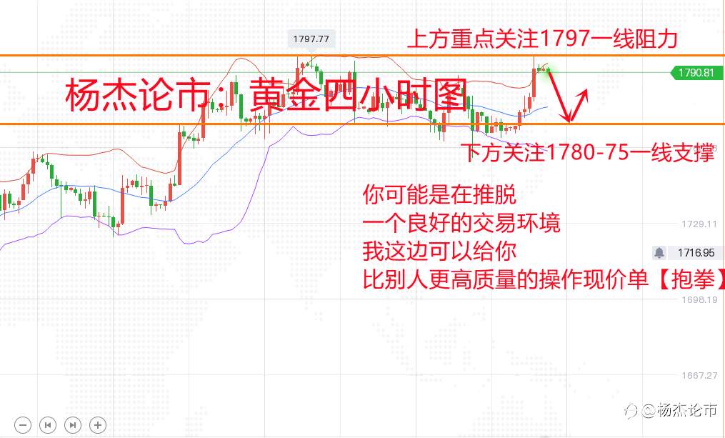 杨杰论市：5.4黄金1797再次封顶，今日黄金操作策略