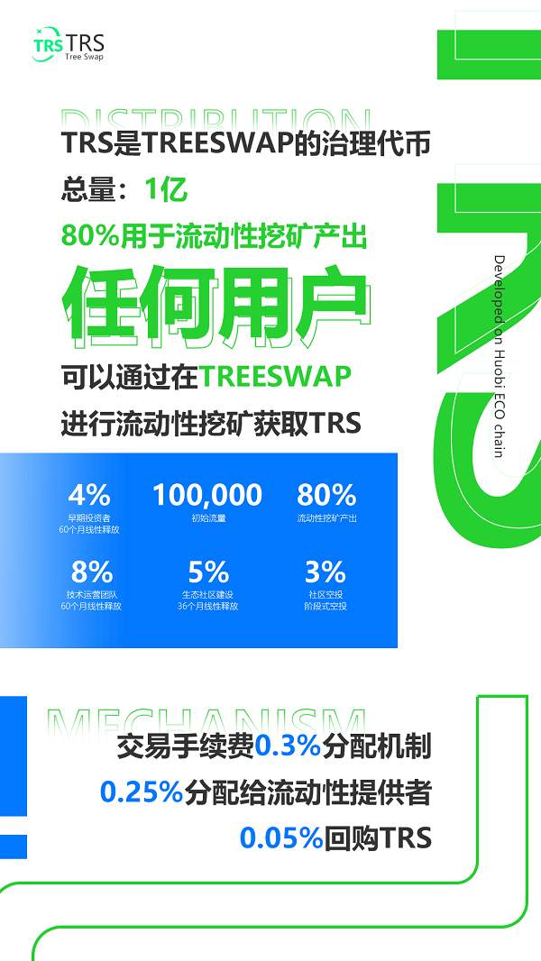 火币生态链Treeswap 招募全球社区管理者，空投TRS