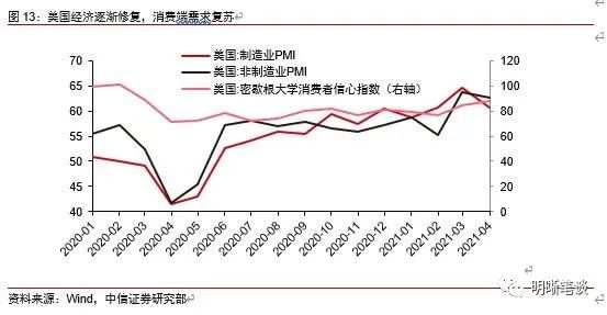 人民币还有升值空间，下个目标6.2？
