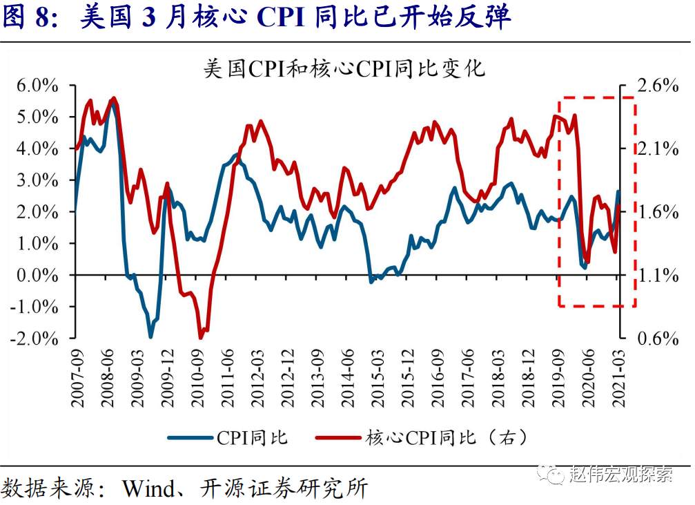 全球大通胀时代
