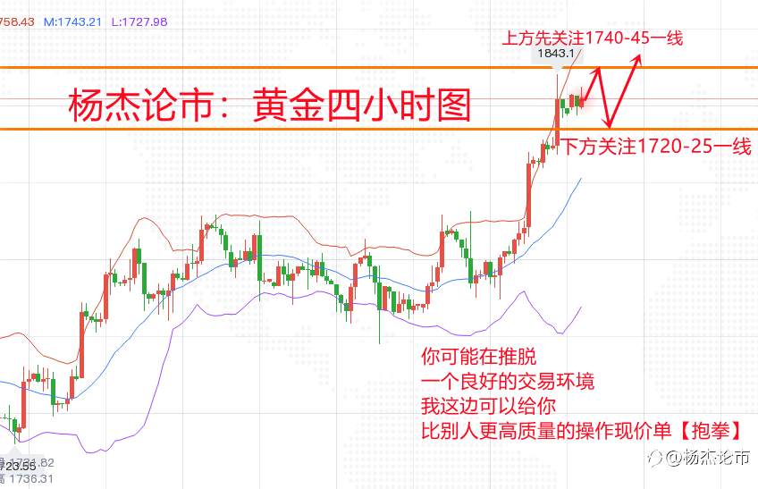 杨杰论市：5.10现货黄金上涨走势被透支，短期黄金有回落修正姿态