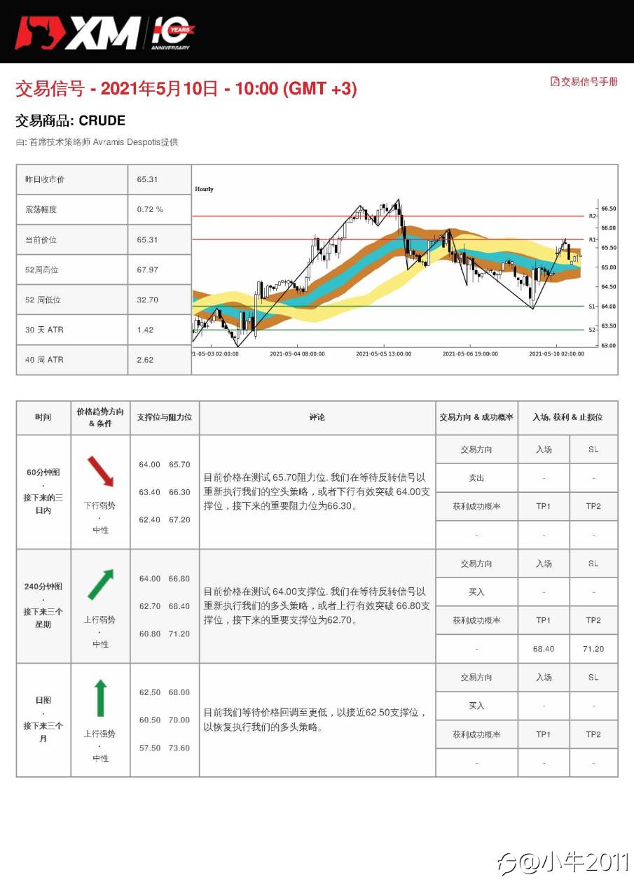 5/10交易信号-原油