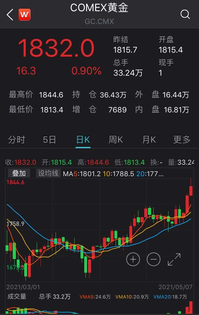 大爆冷！美国就业数据突然断崖，耶伦给出解释……