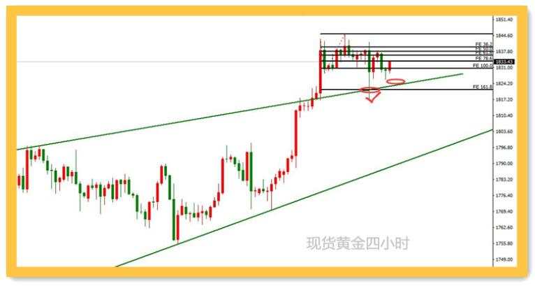 这次CPI你要反着看才能知道黄金怎么做
