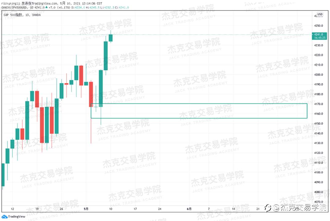 [5月10日策略]黄金/原油/英镑/欧元/美日/澳元/标普/BTC/ETH