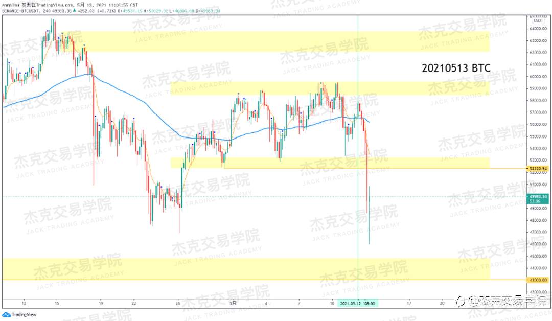 [5月13日策略]黄金/原油/英镑/欧元/美日/澳元/标普/BTC/ETH