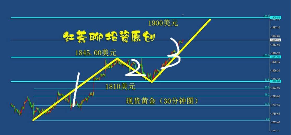 5.18上午：黄金挥剑直逼1900美元，白银怒视周线30美元压力位