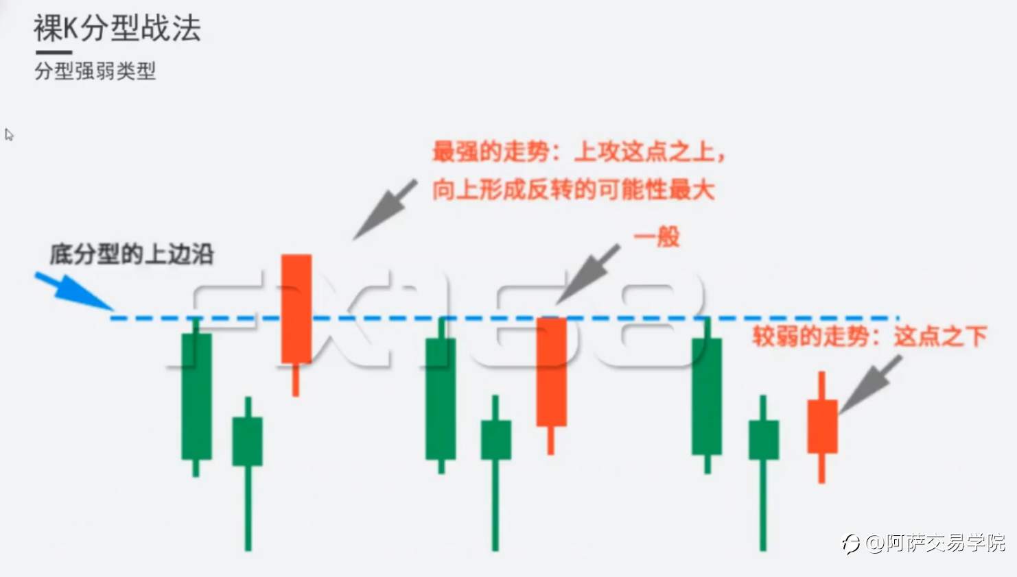 【外汇交易精选】日本蜡烛图中，关于K线的形态、性质、原则与裸K战法！