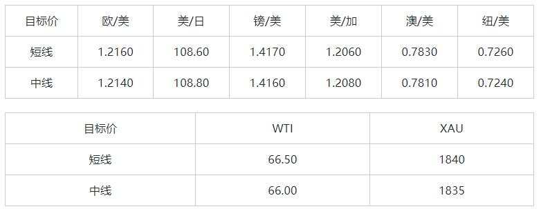 MEXGROUP：大通晚报|非美货币极短线上或有技术性回升，但整体仍然承压