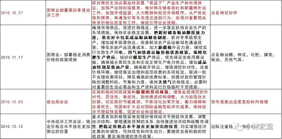 09-11年大宗商品行情复盘和启示