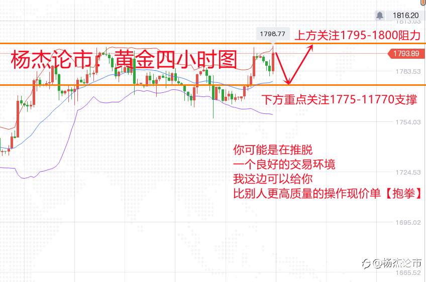 杨杰论市：5.4黄金千八冲刺再次受阻，后市黄金操作策略