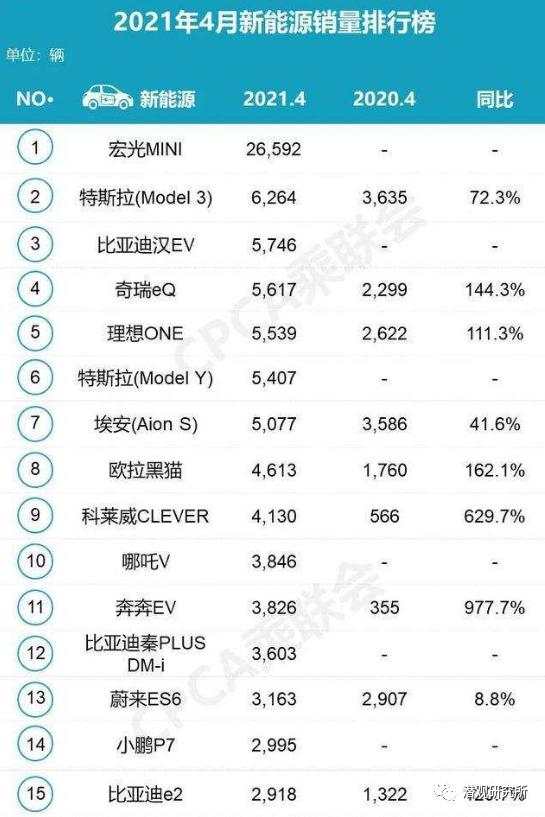 小鹏汽车的隐忧