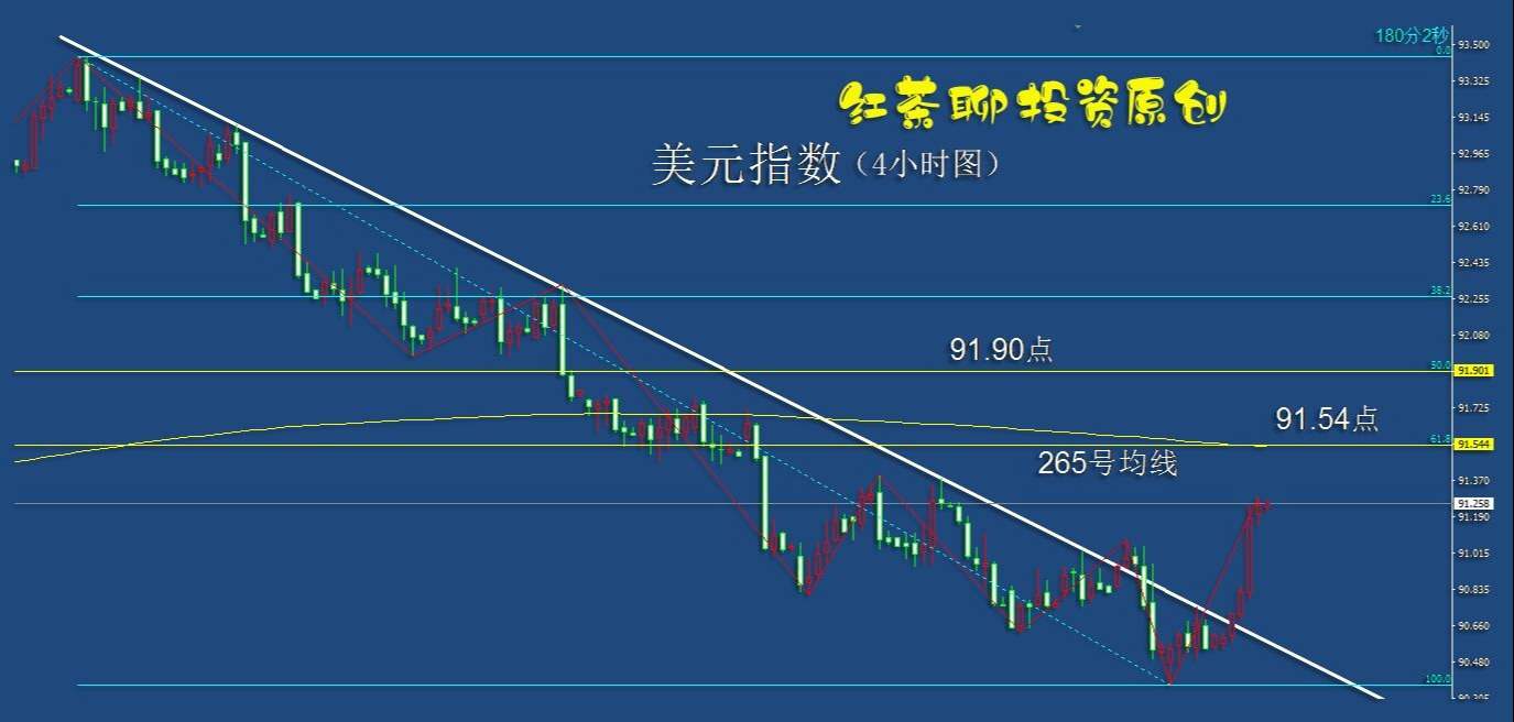 5.1早茶：美元反弹了，为何这次黄金白银没有下跌？
