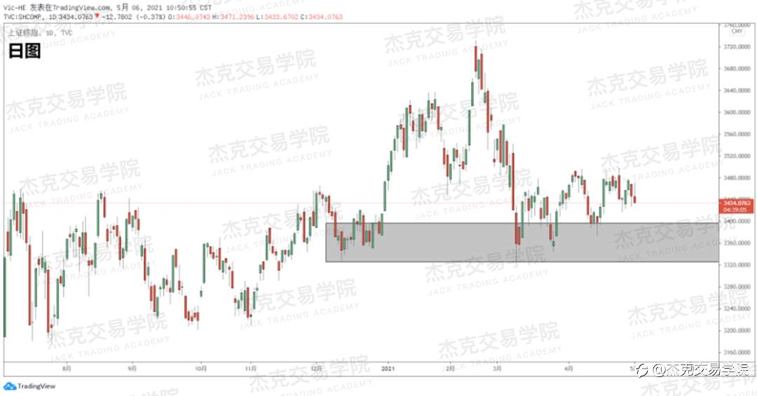 [5月6日策略]黄金/原油/英镑/欧元/美日/澳元/标普/BTC/ETH
