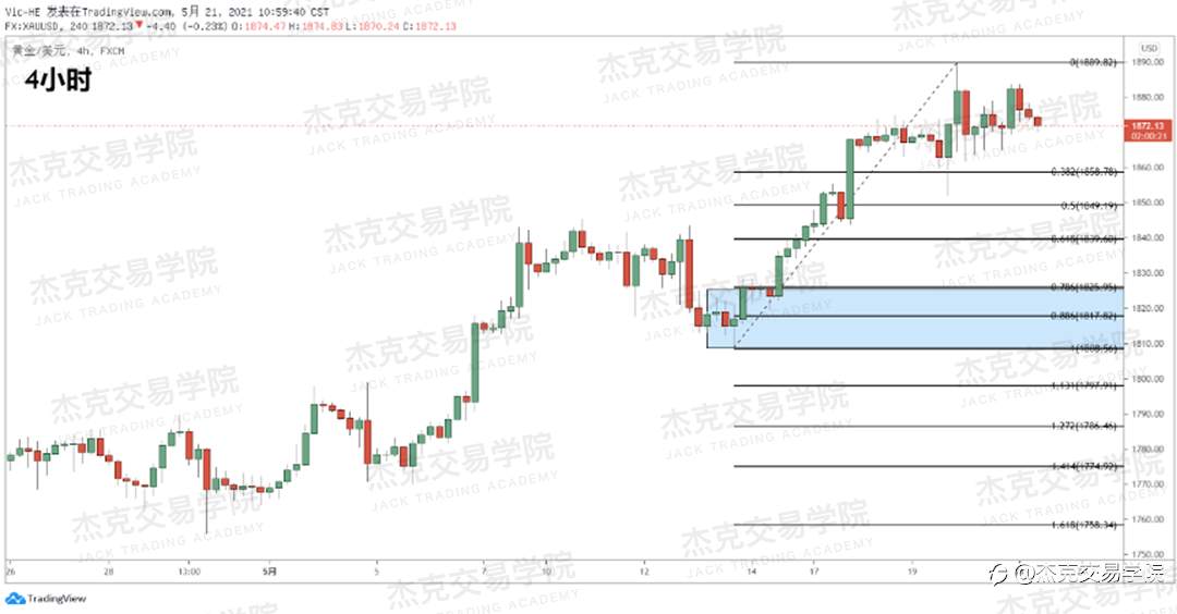 [5月21日策略]黄金/原油/英镑/欧元/美日/澳元/标普/BTC/ETH