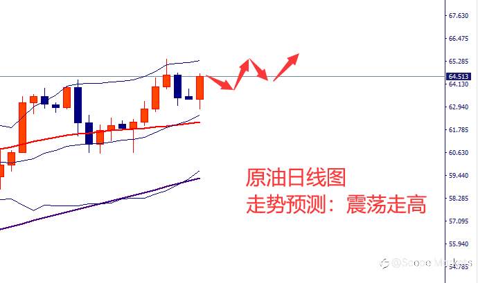SCOPE MARKETS【市场周评】丨2021.05.10