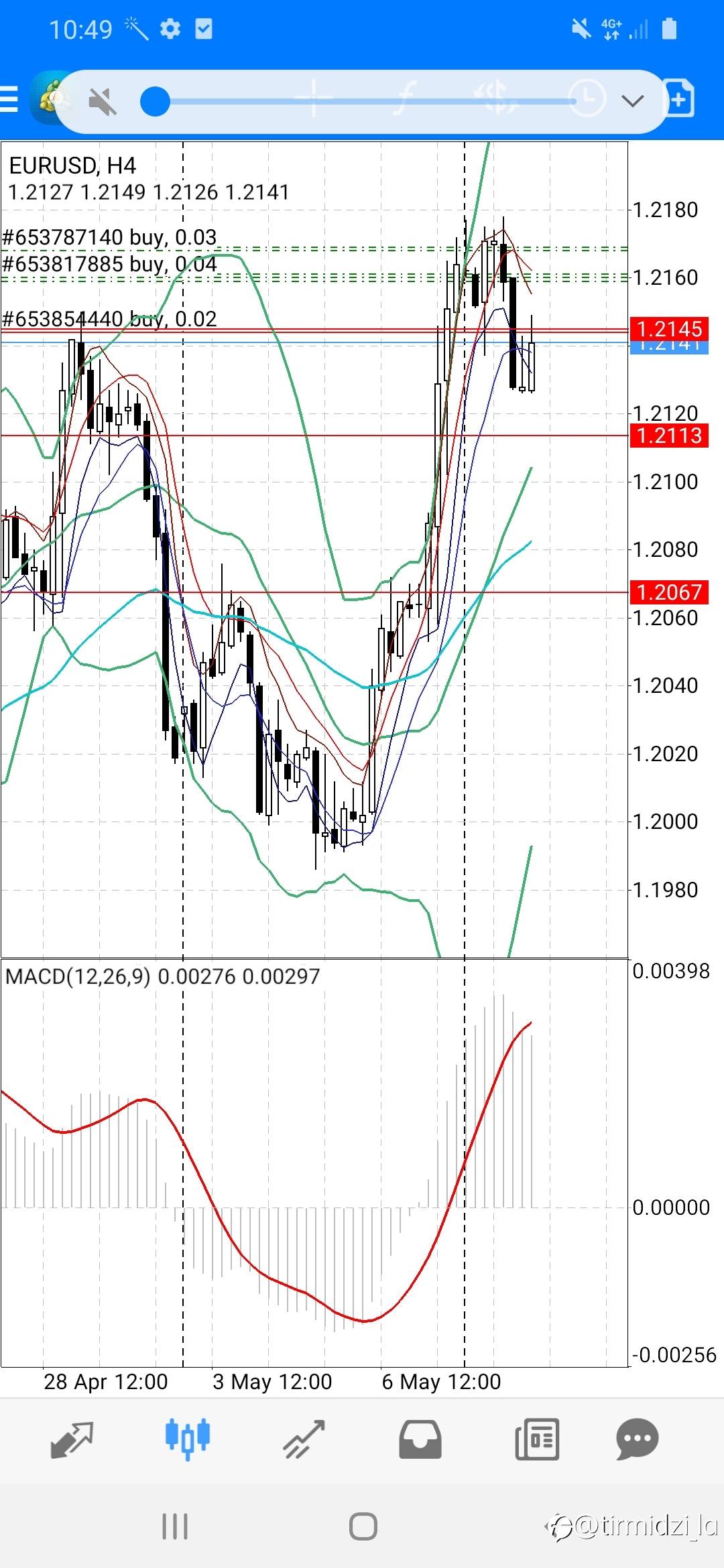 Fresh Floating Entry