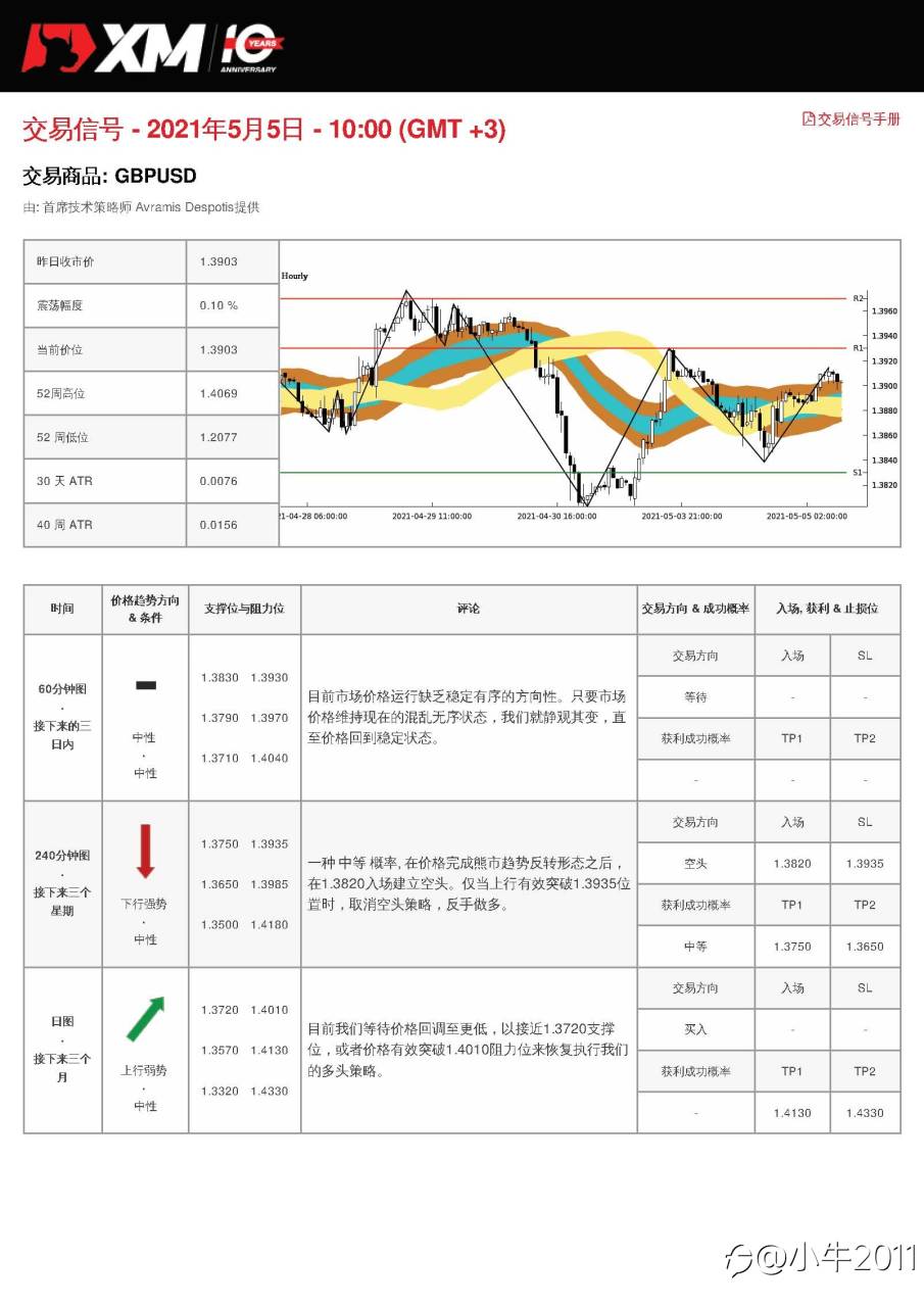 5/5交易信号-GBPUSD