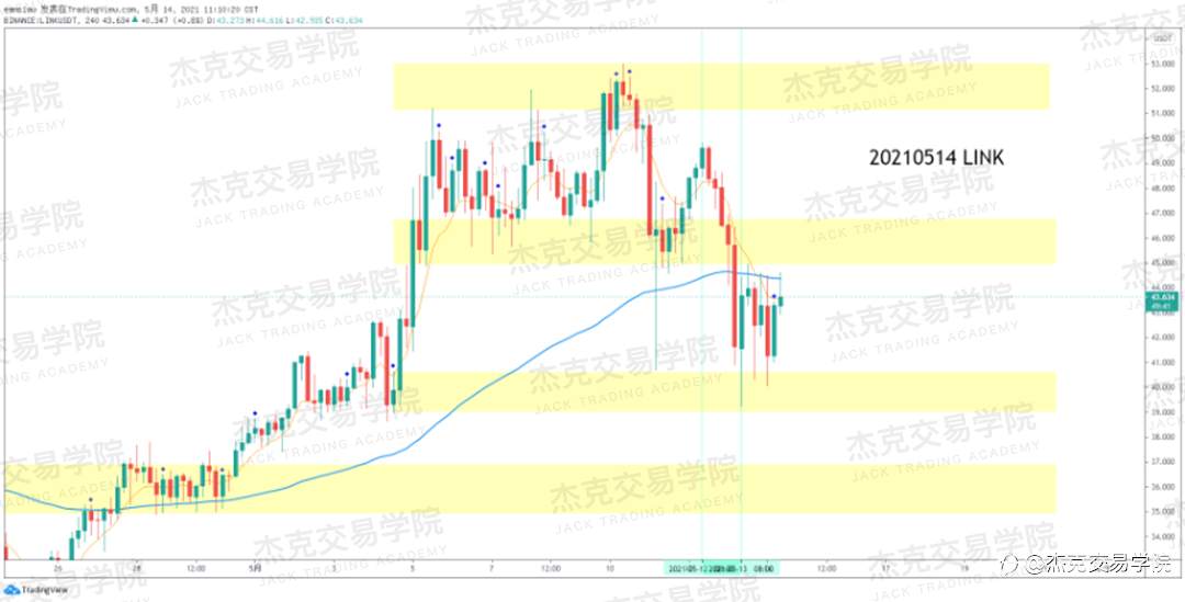 [5月14日策略]黄金/原油/英镑/欧元/美日/澳元/标普/BTC/ETH