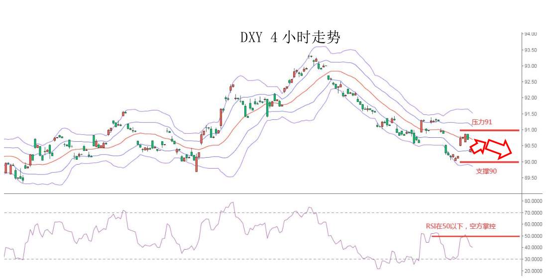 MEXGROUP：大通快讯|美元短暂企稳，但整体仍然承压