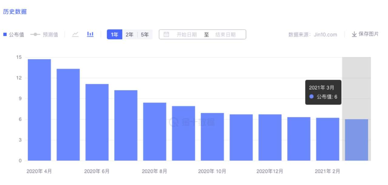 黄金强势突破关键压制，非农能否助推金价继续高涨