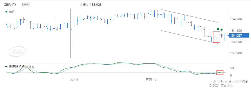 德璞每日交易策略精选-2021年5月17日