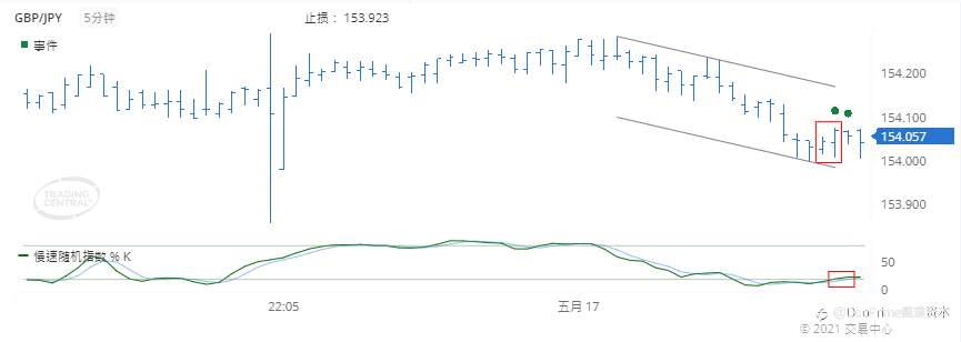 德璞每日交易策略精选-2021年5月17日