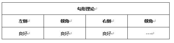 ATFX晚评0506：欧元、黄金、原油、美股，中线D1