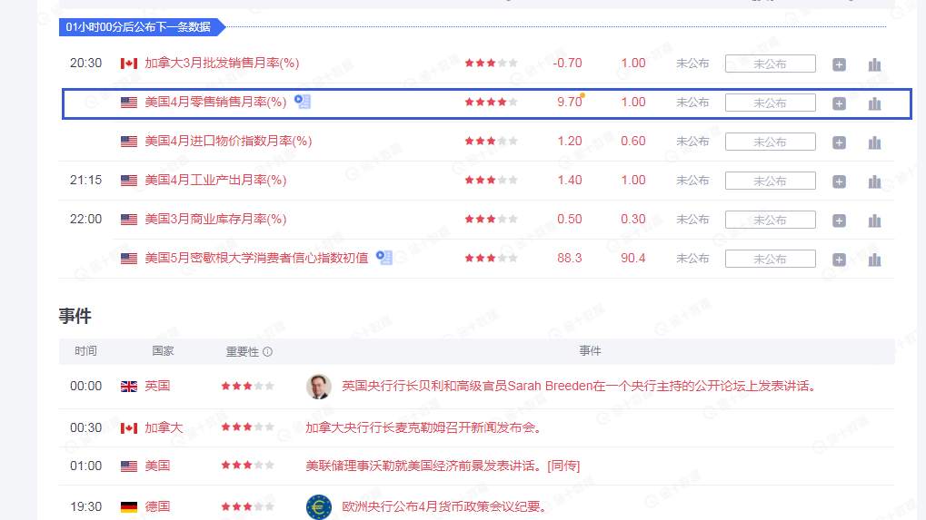 黄金多头趋势不变，关注1836附近压制