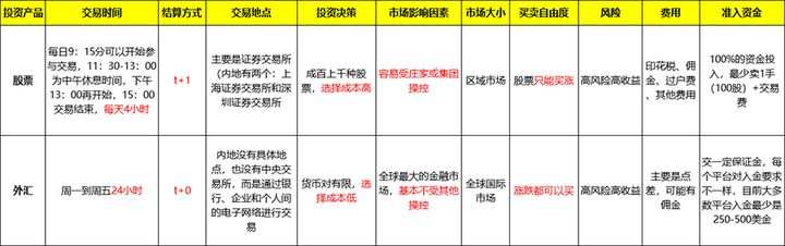 外汇交易者最关心的十大问题（下）