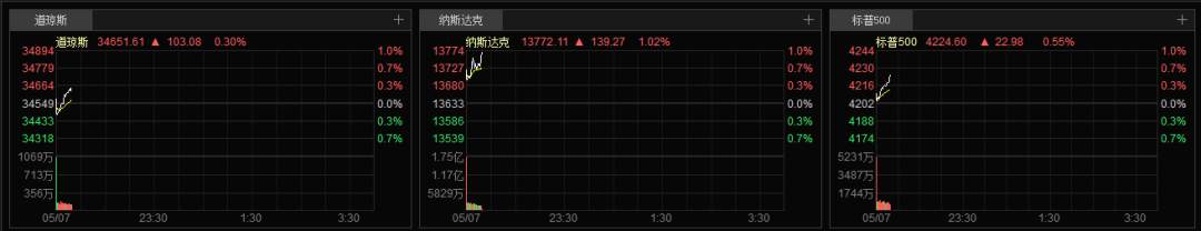 大爆冷！美国就业数据突然断崖，耶伦给出解释……