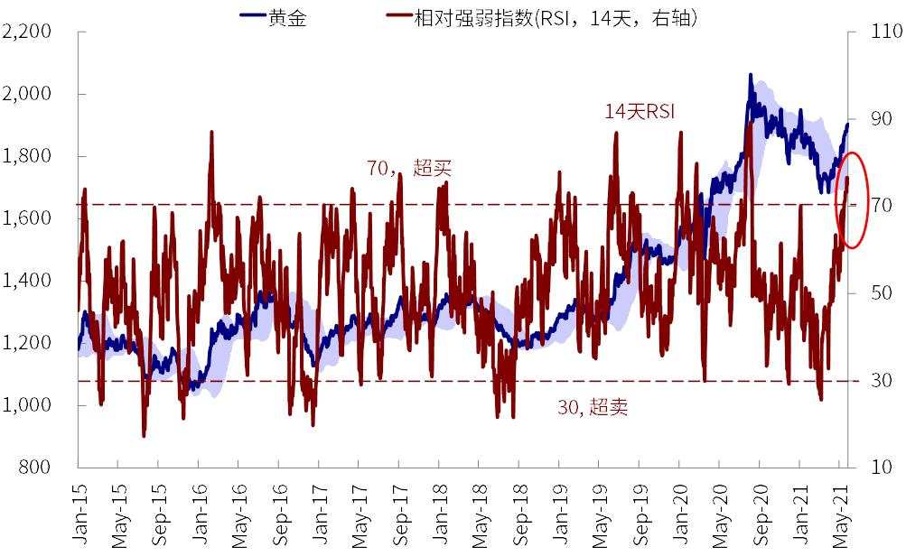 近期美元流动性激增，有何意义？