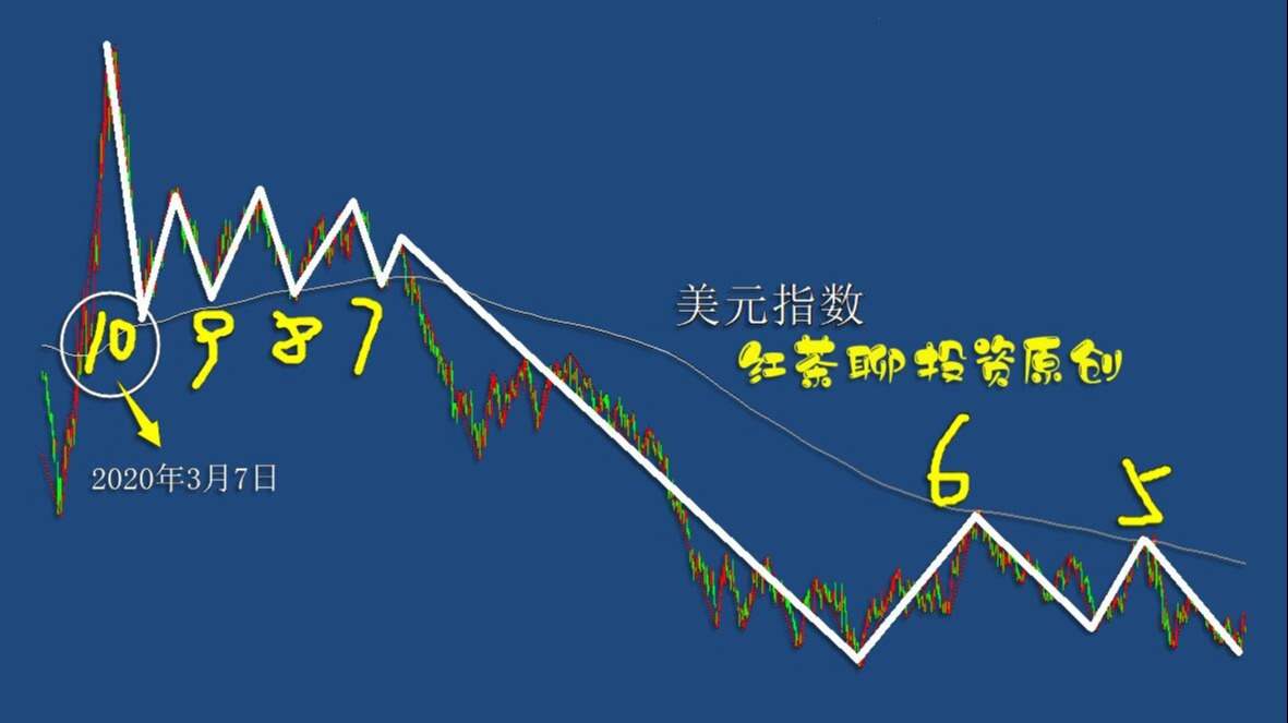 5.15专题篇：谁说的股市没有规律可言？