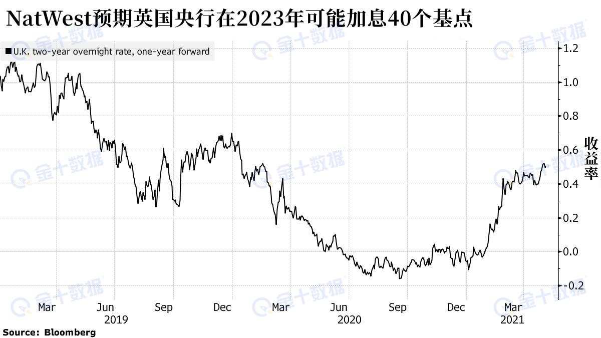 英国央行决议碰上苏格兰选举，市场何去何从？