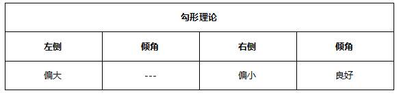 ATFX早评0513：美国CPI超预期增加至4.2%，加息预期即将落地！