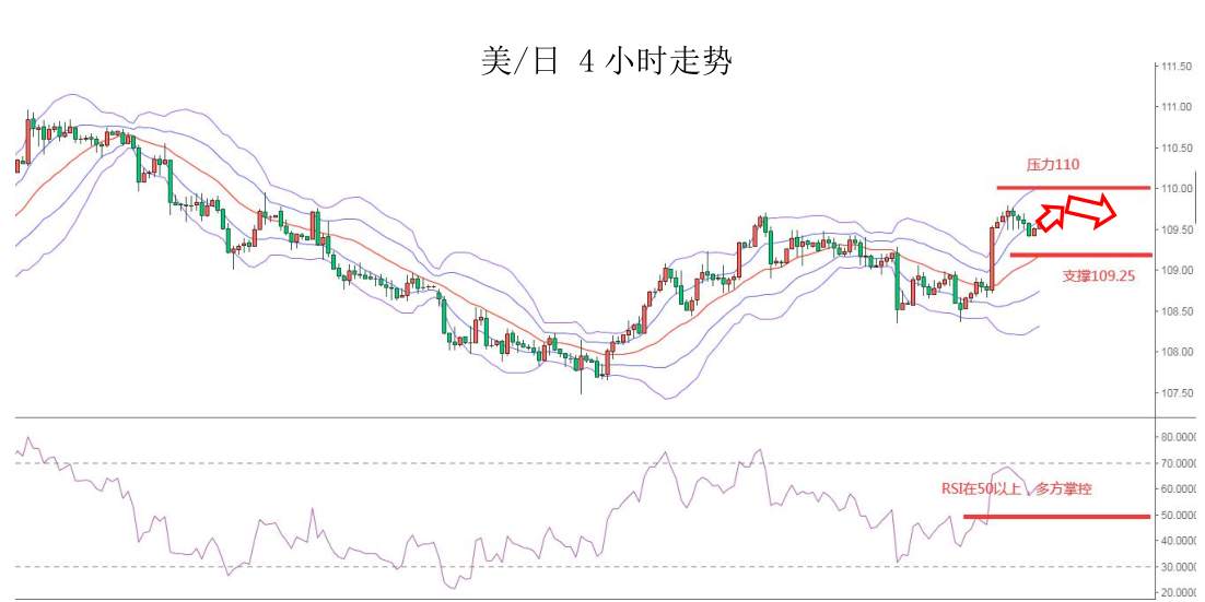 MEXGROUP：大通快讯|怖数据来袭，非美货币整体仍然承压