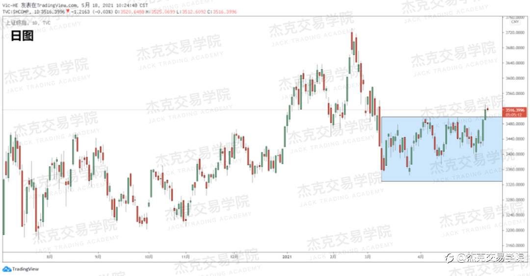 [5月18日策略]黄金/原油/英镑/欧元/美日/澳元/标普/BTC/ETH
