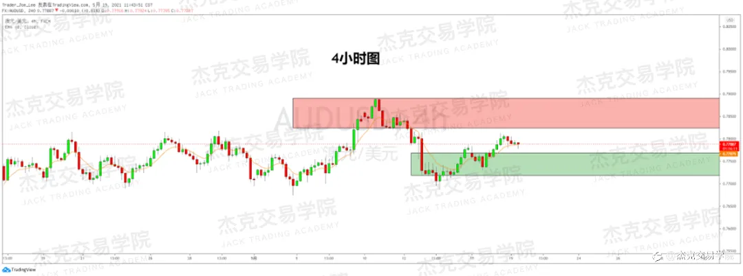 [5月19日策略]黄金/原油/英镑/欧元/美日/澳元/标普/BTC/ETH